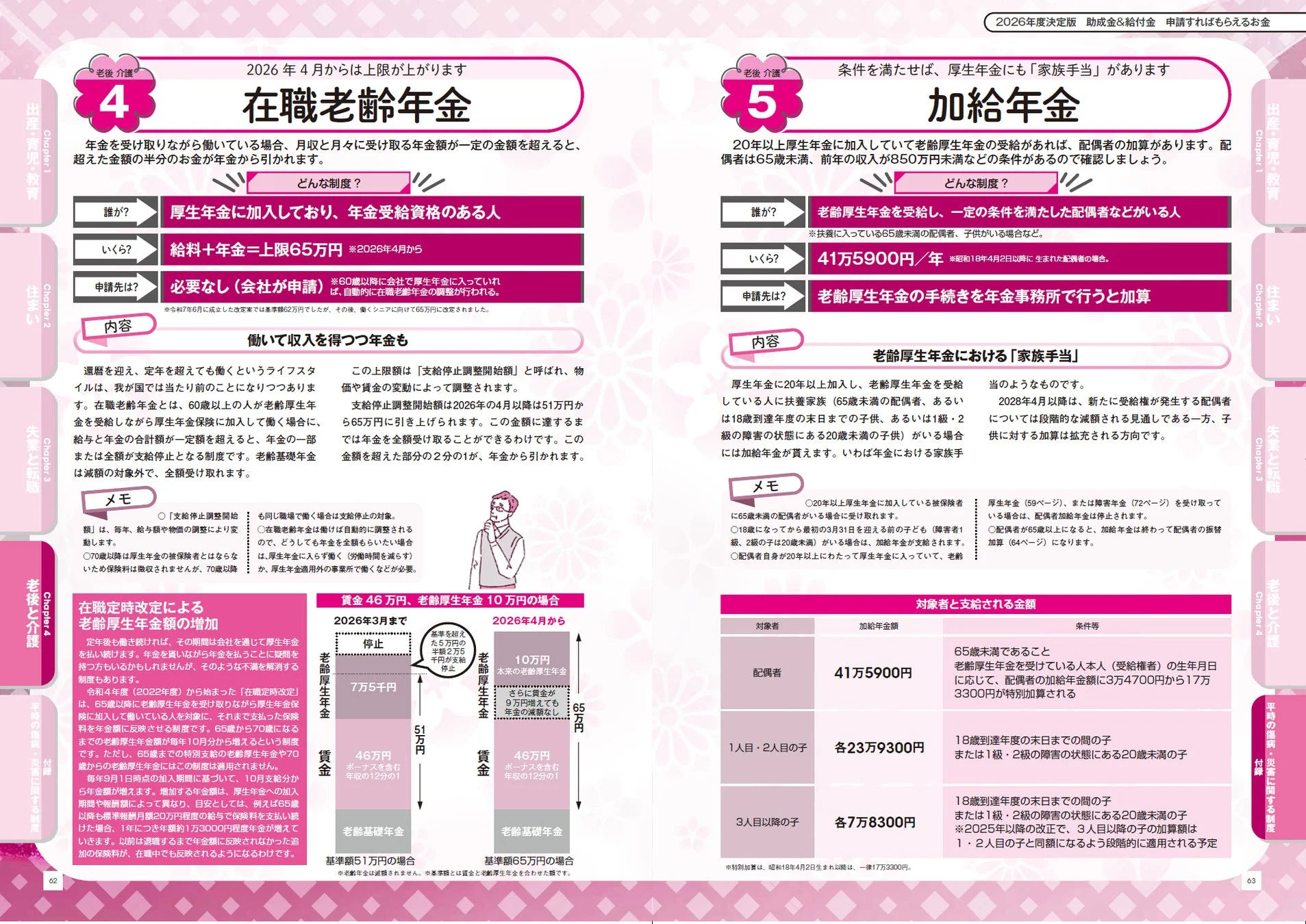 老後・介護に関する詳細