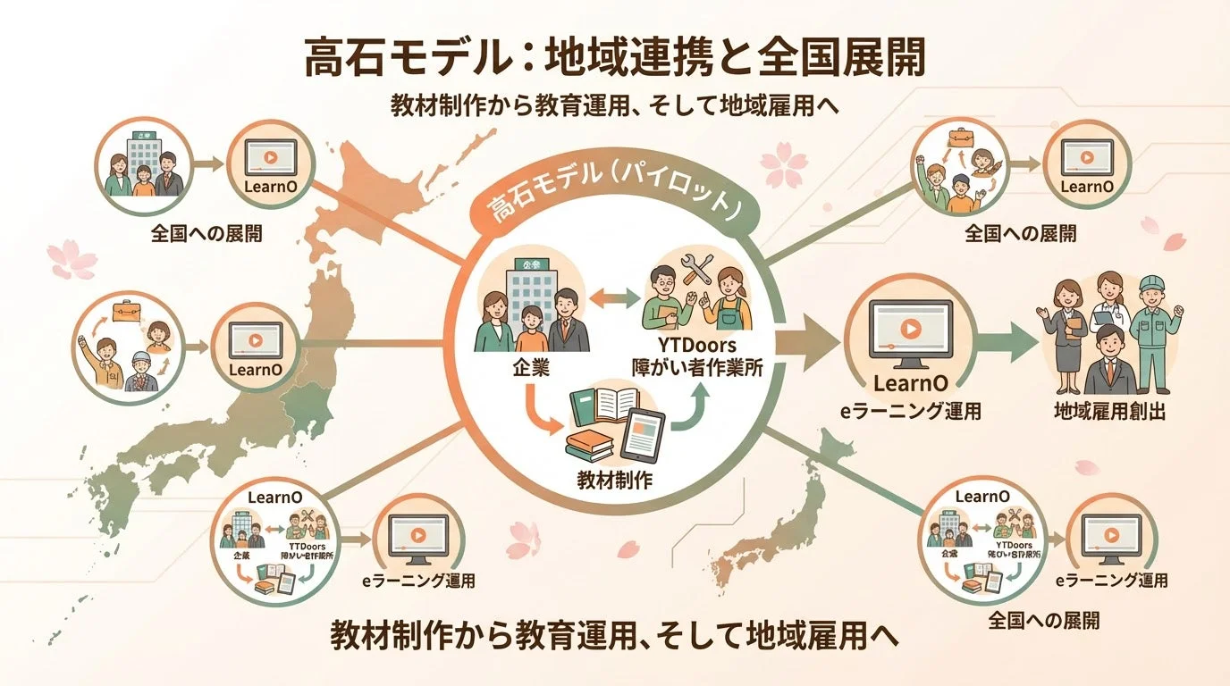 高石モデル: 地域連携と全国展開