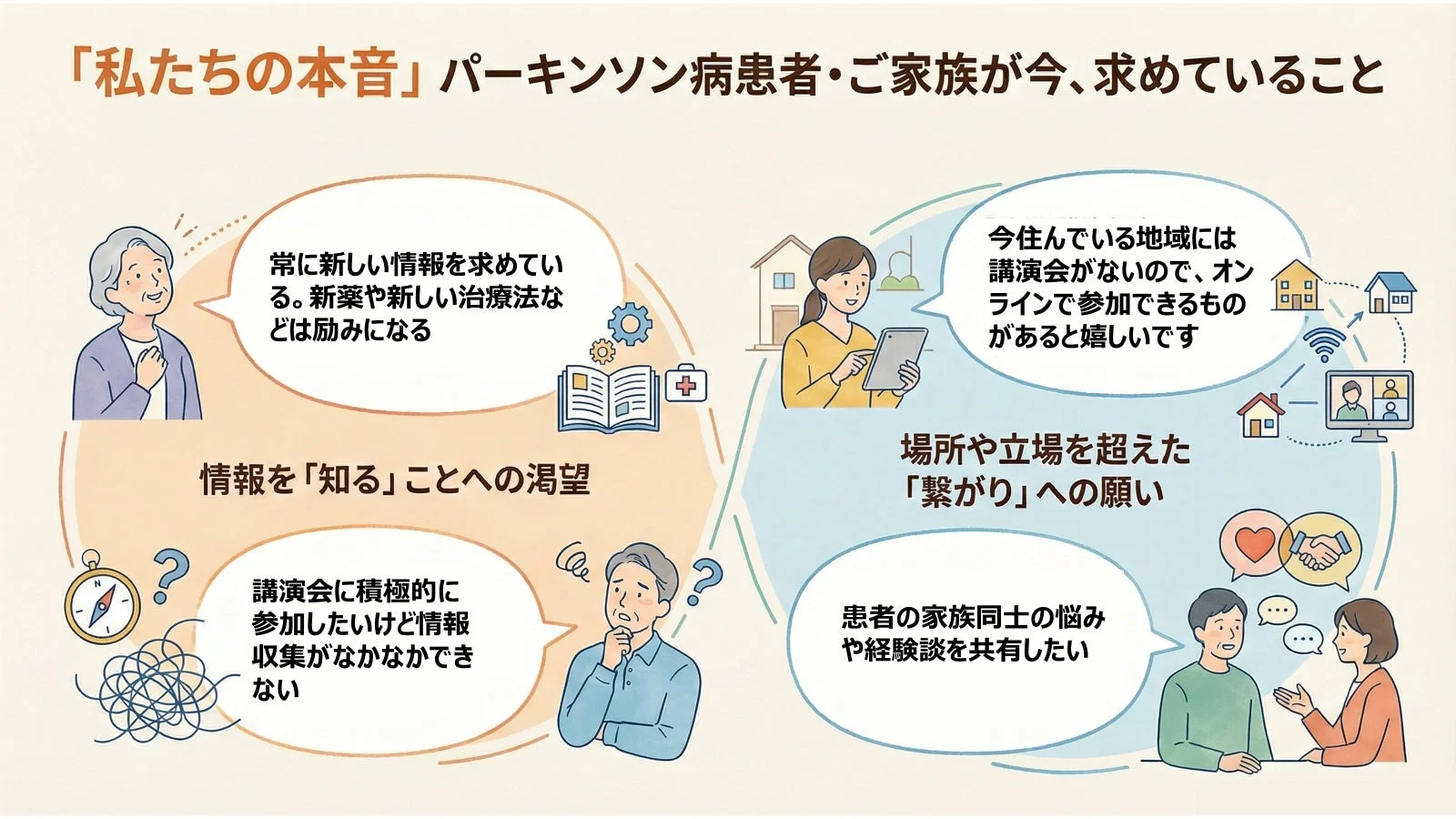 患者の声（自由回答より一部抜粋）