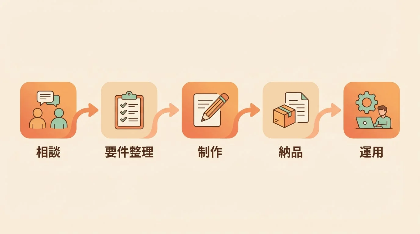 サービス利用の流れ