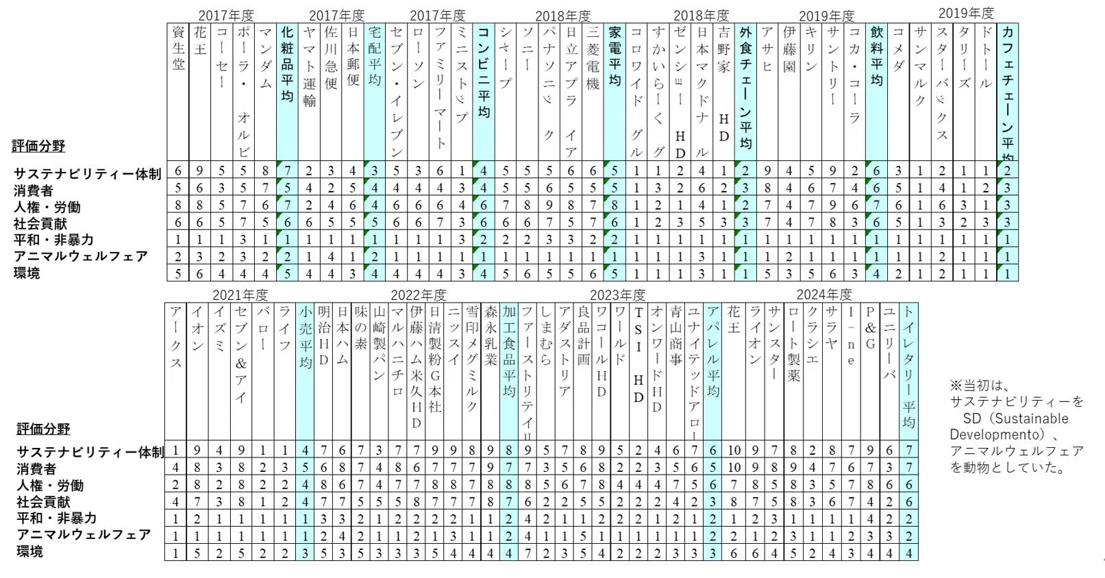 過去の評価結果データ