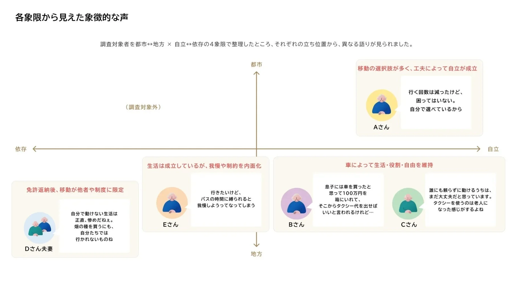 各象限から見えた象徴的な声