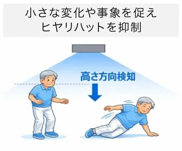 高齢者の転倒防止システム、高さ方向検知のイラスト