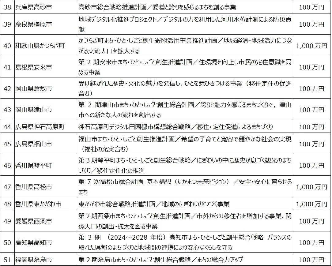 寄付事業一覧3