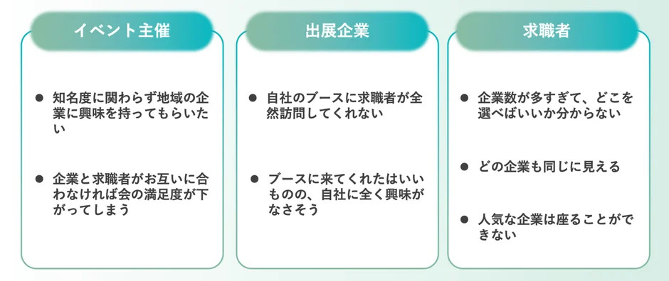 イベントにおける課題
