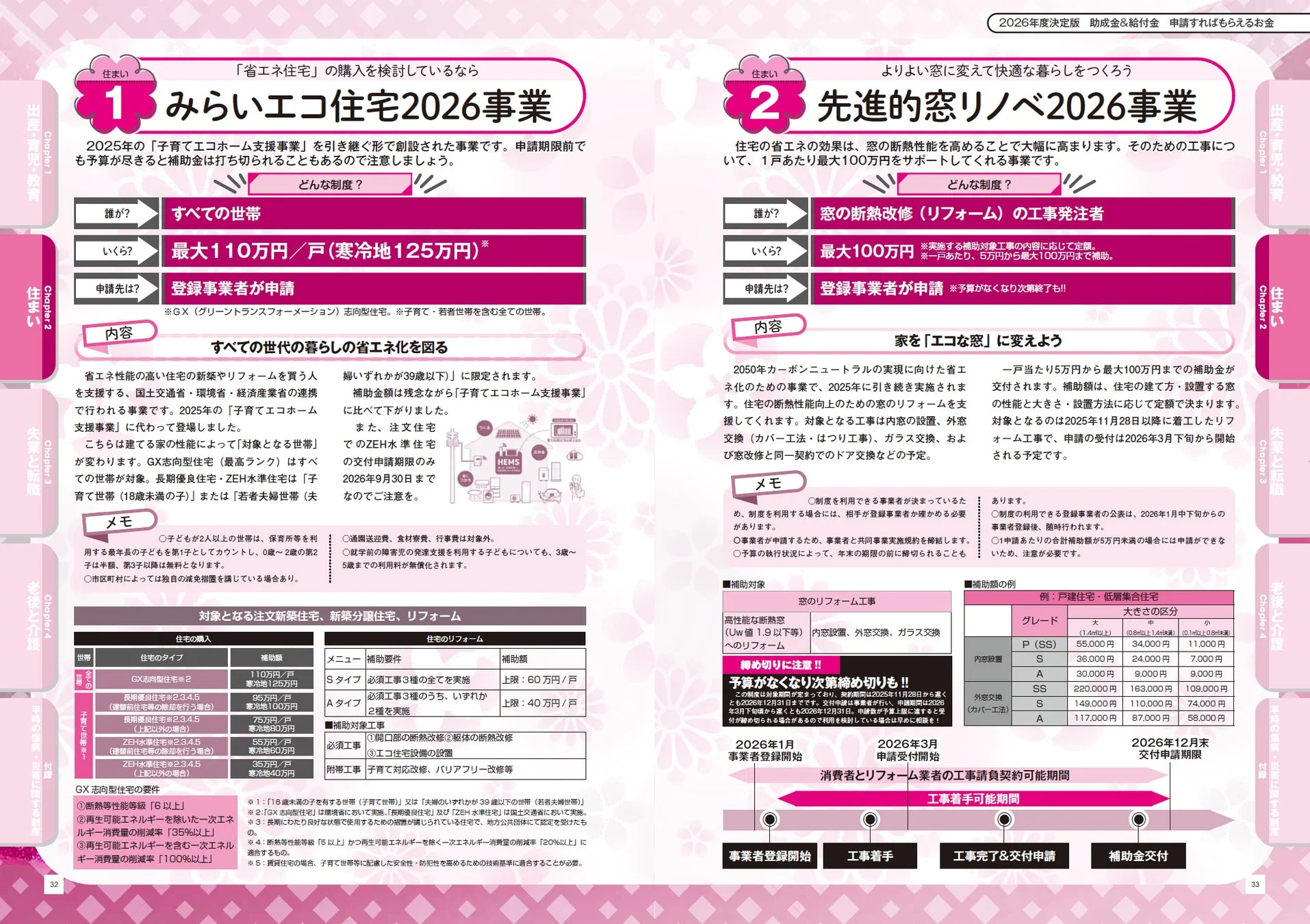 住まいに関する詳細