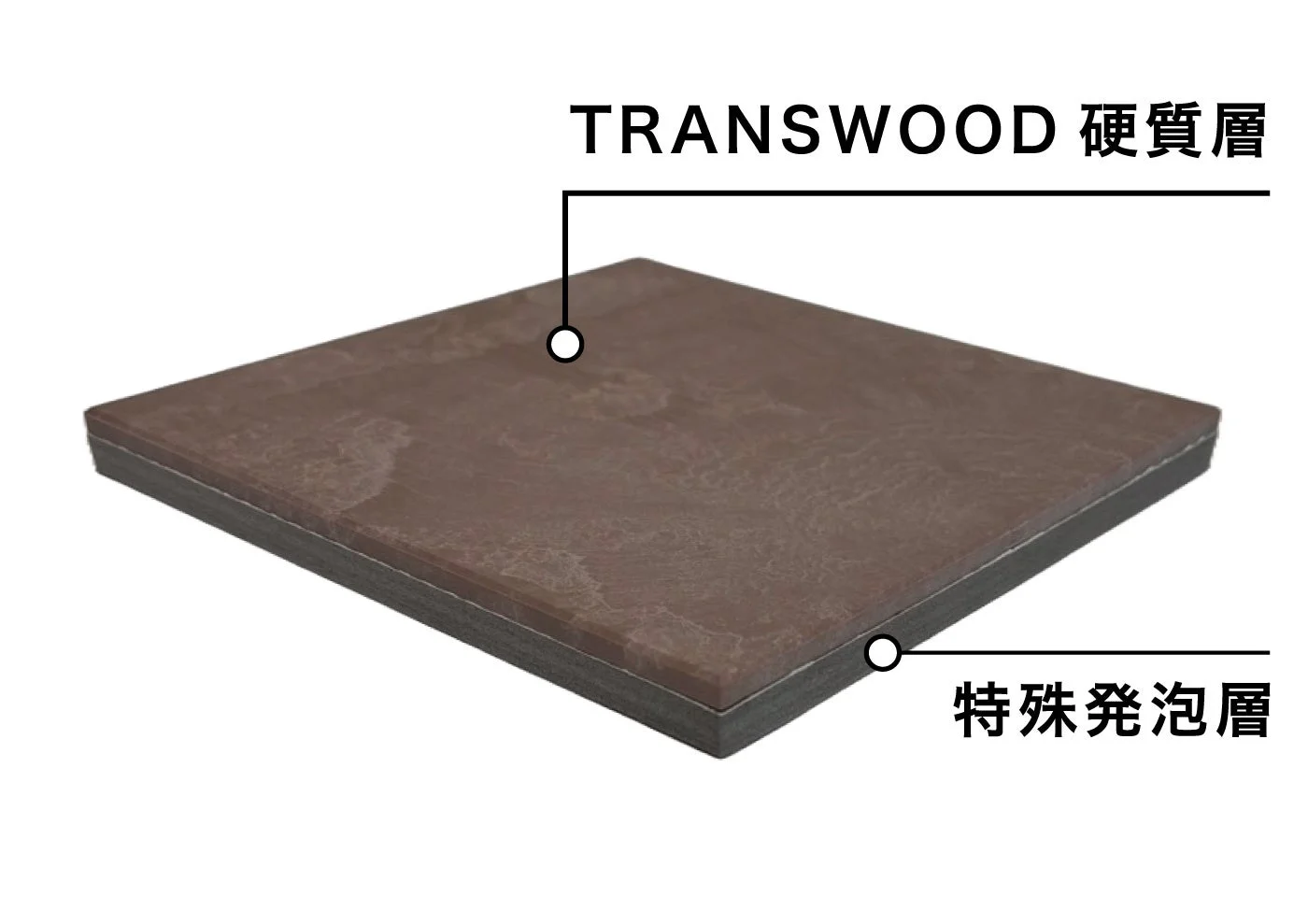 TRANSWOODの構造