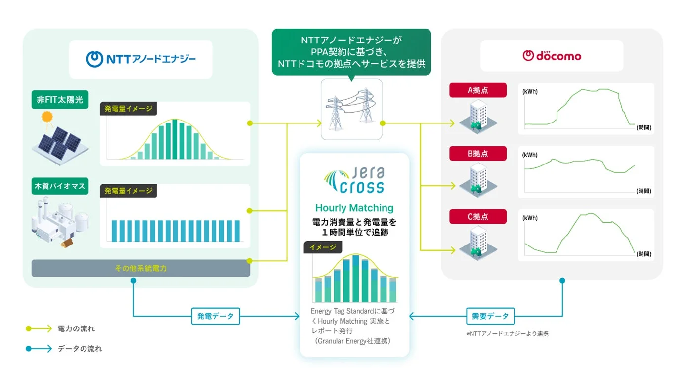 実証実験の全体イメージ