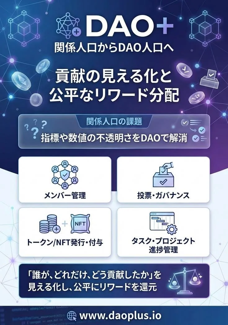 DAO+の貢献可視化とリワード分配