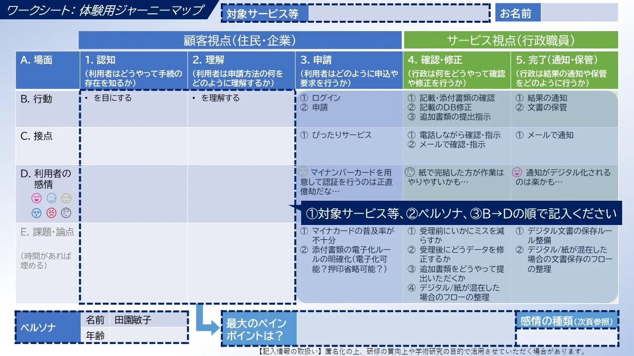 課題解決ツールボックスのワークシート例