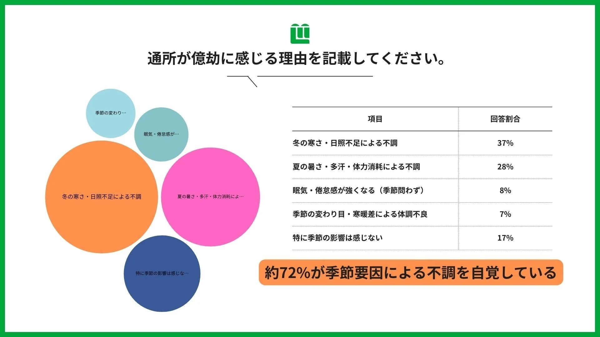 通所が億劫に感じる理由を記載してください。