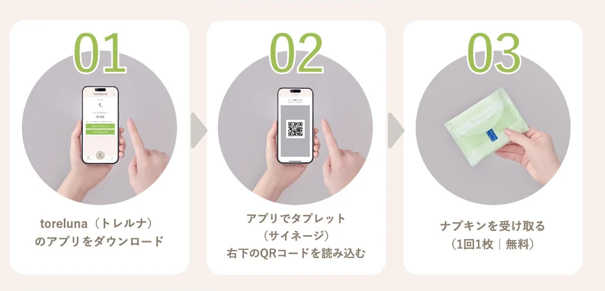 トレルナ利用方法