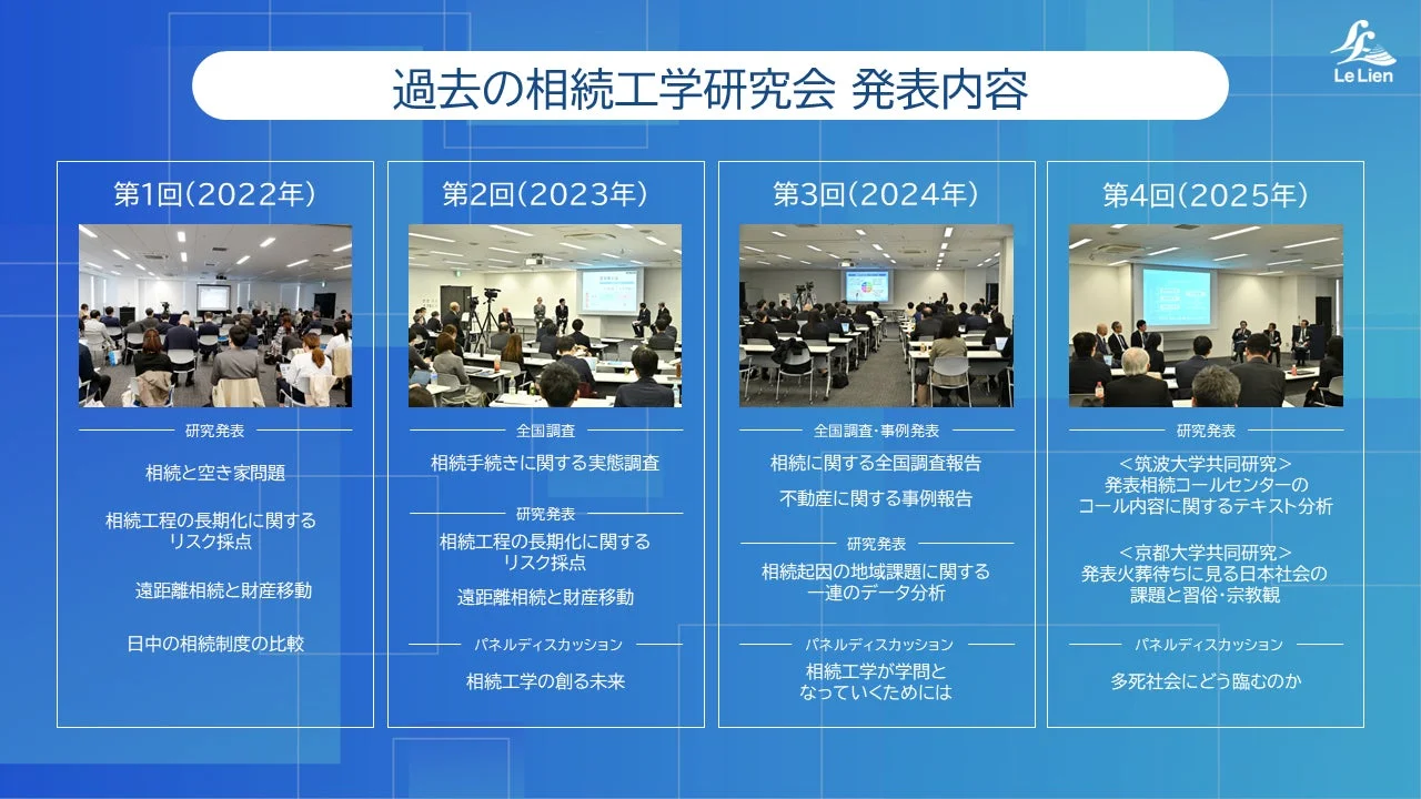 過去の相続工学研究会 発表内容