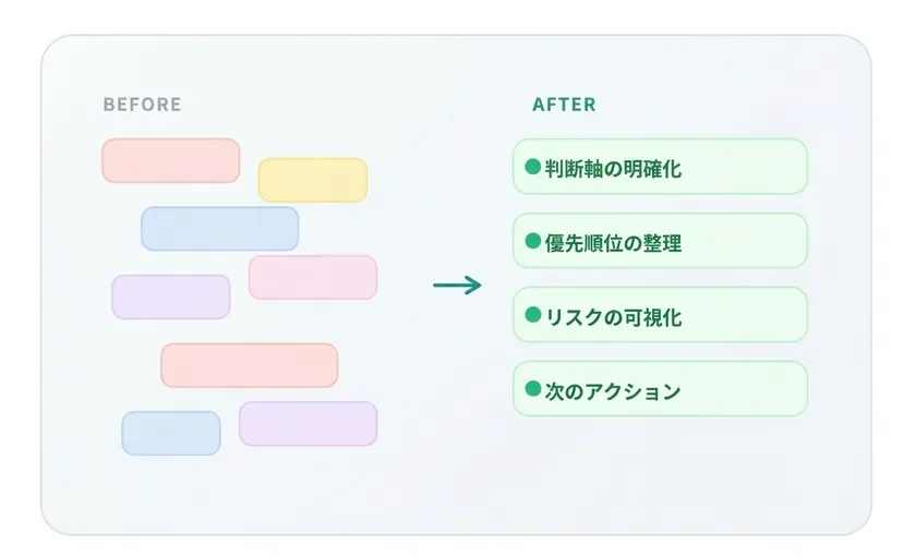 思考を整えるイメージ