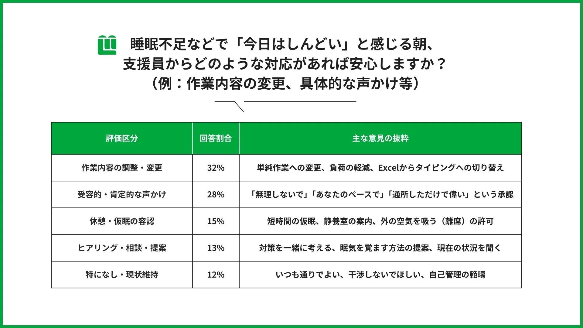 睡眠不足時の安心する対応