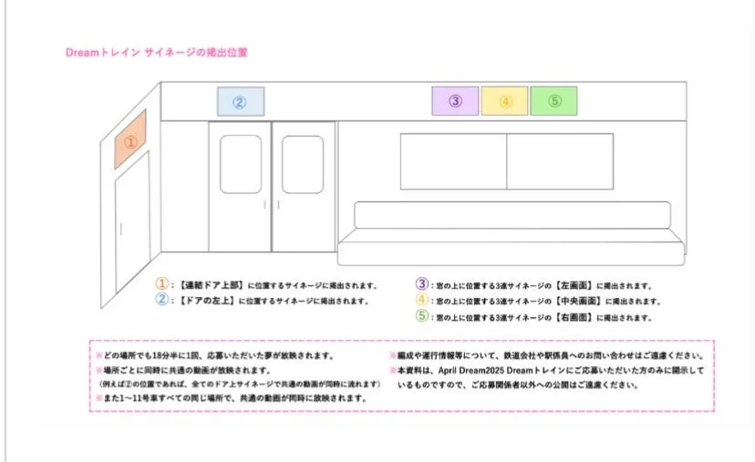 Dreamトレインのサイネージ掲出位置