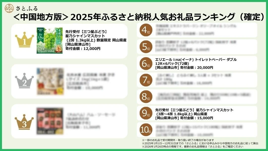 さとふる <中国地方版> 2025年ふるさと納税人気お礼品ランキング