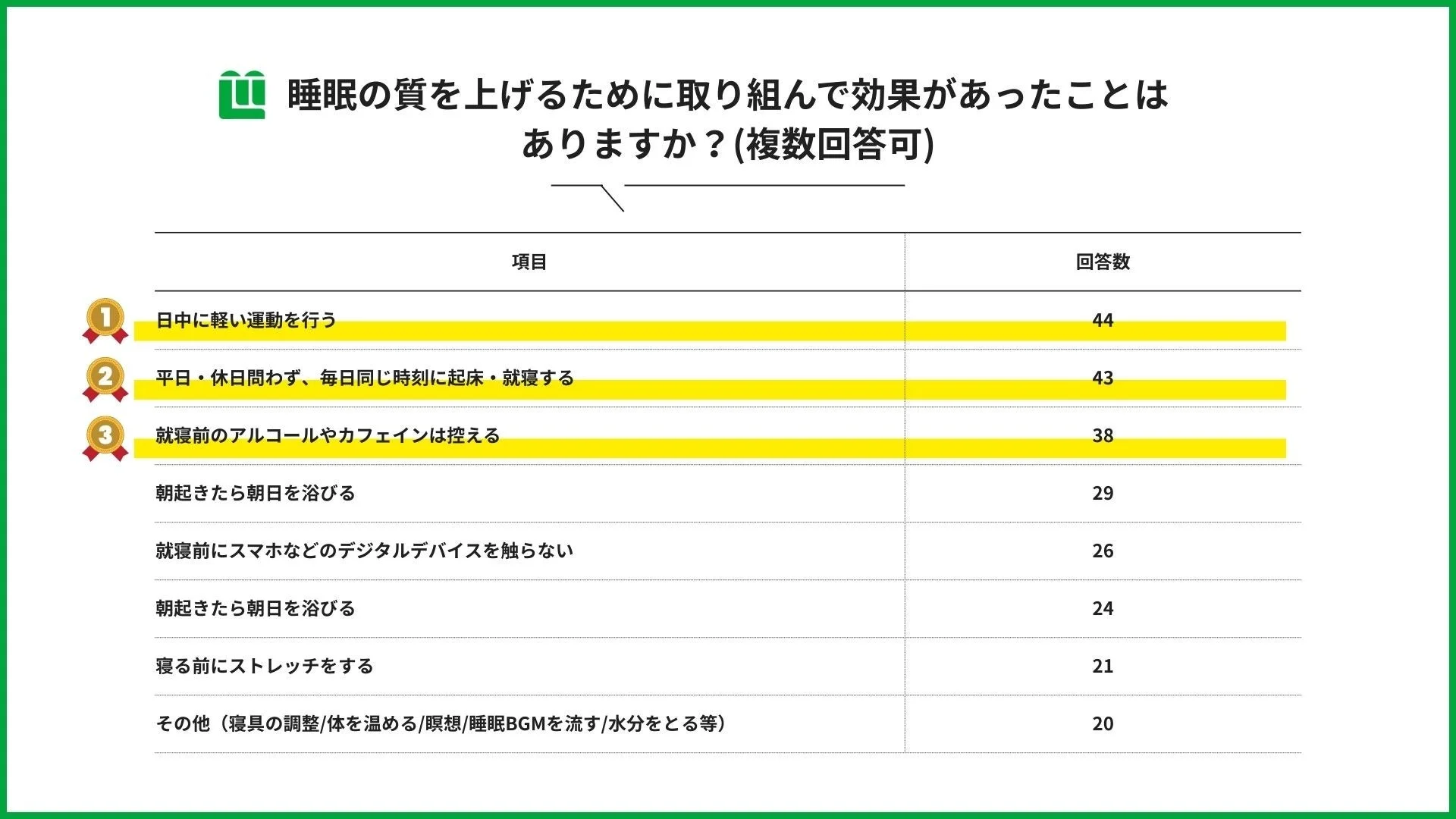 睡眠の質を上げる効果的な取り組み
