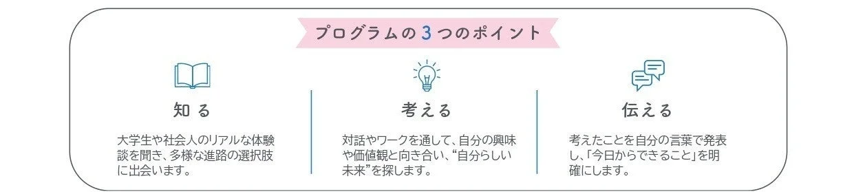 プログラムの3つのポイント