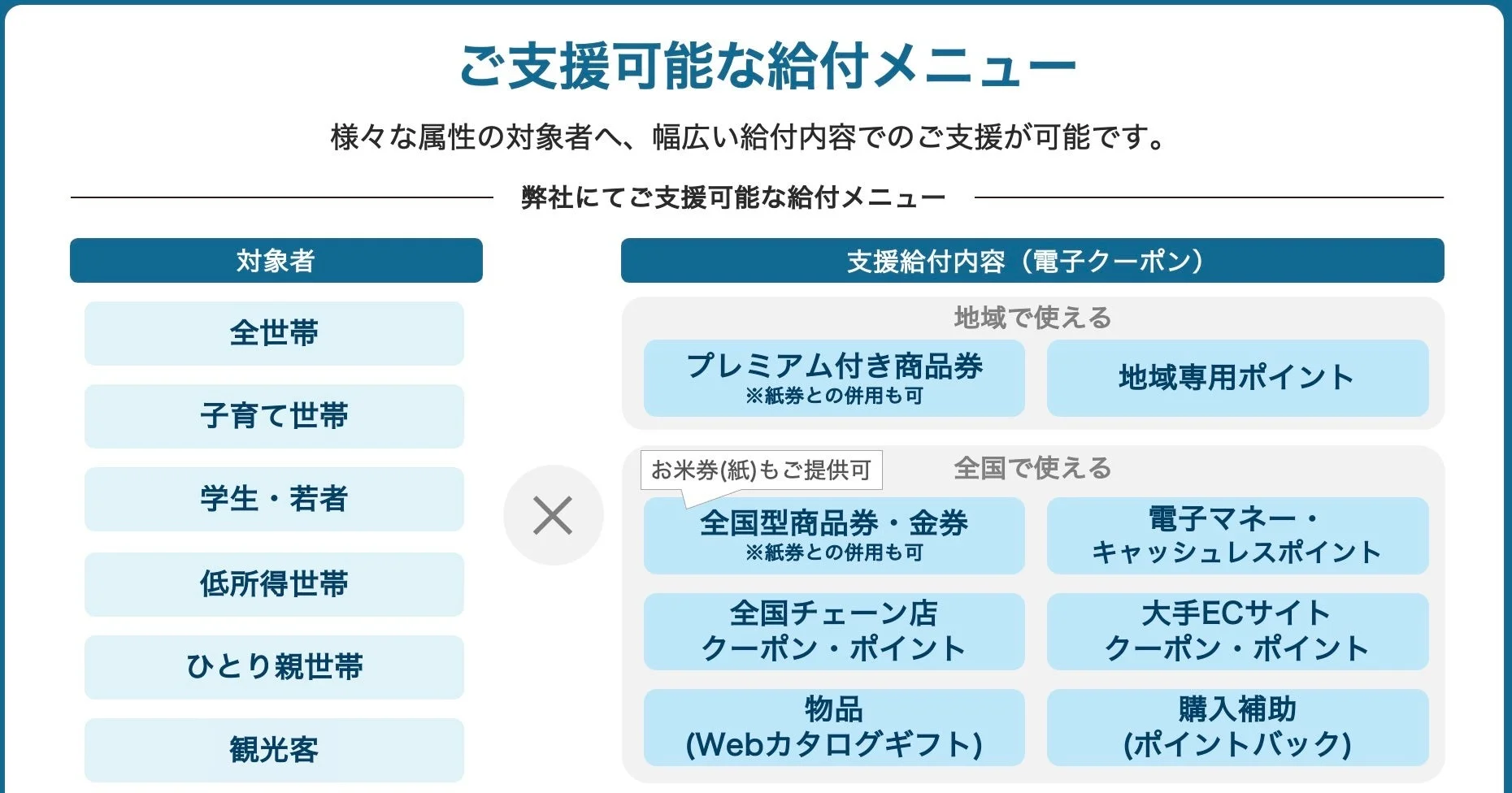 ギフティが支援可能な給付メニュー