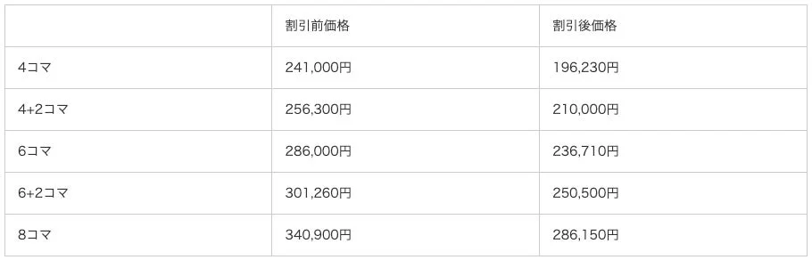 割引前価格と割引後価格の比較表