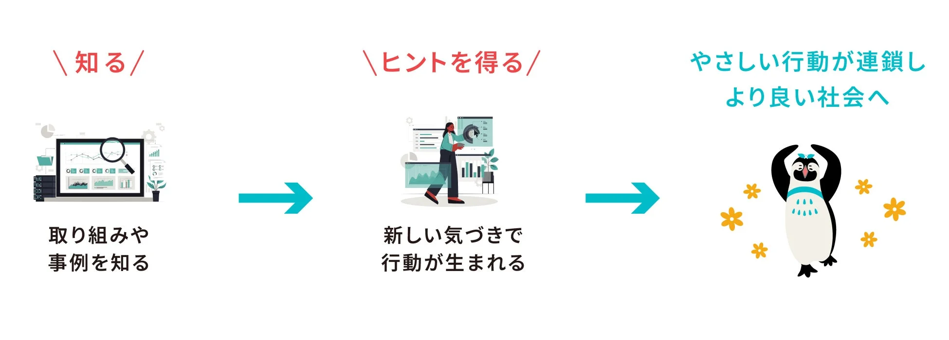 行動の連鎖のイラスト