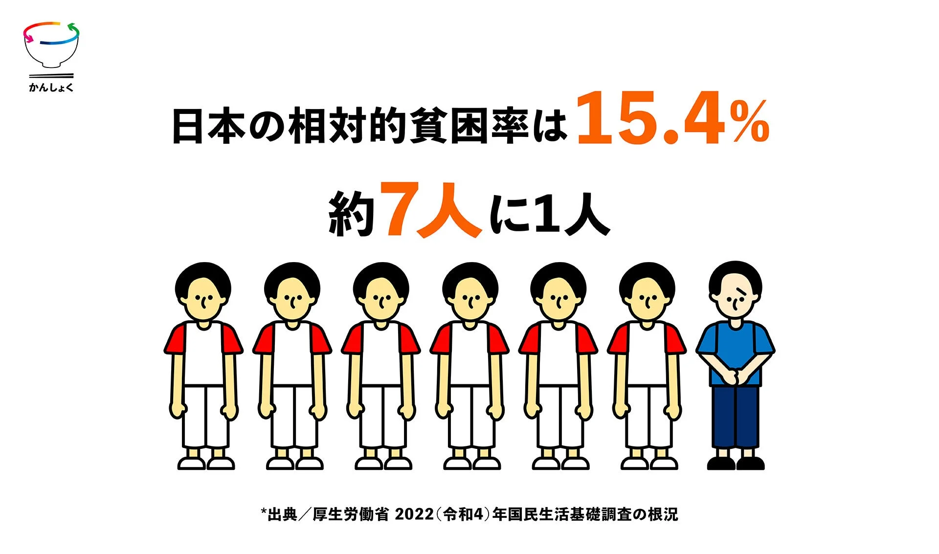 相対的貧困率のインフォグラフィック