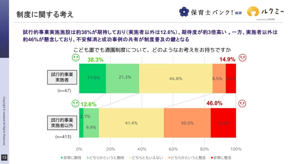 制度に関する考え（実施者と実施者以外）