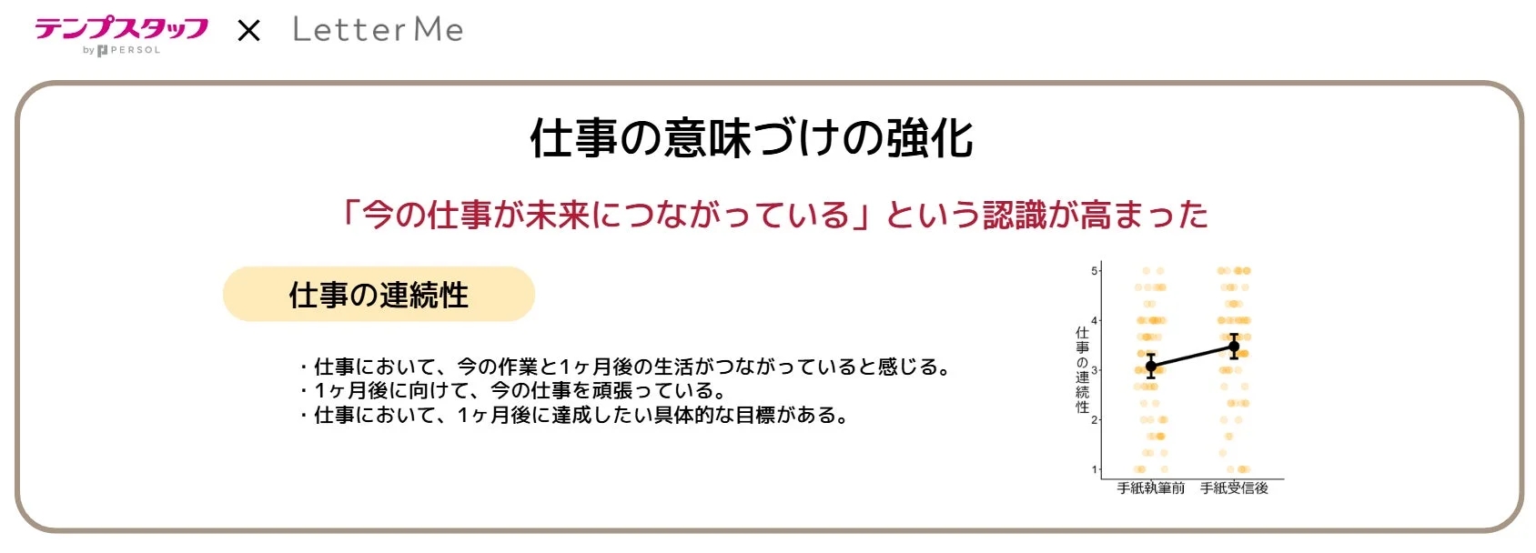 仕事の意味づけの強化