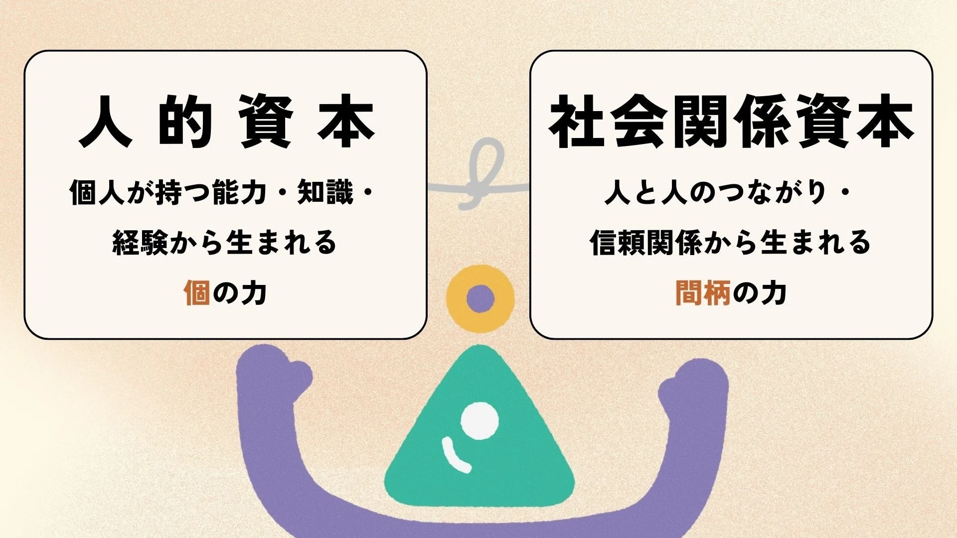 人的資本と社会関係資本