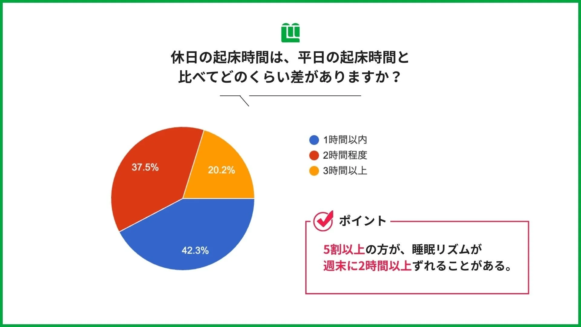 休日の起床時間のずれ