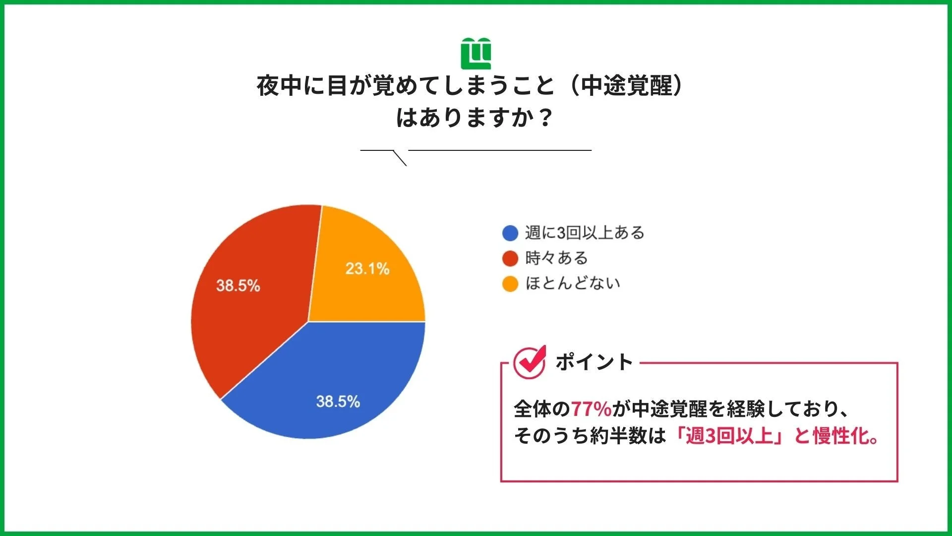 中途覚醒の有無