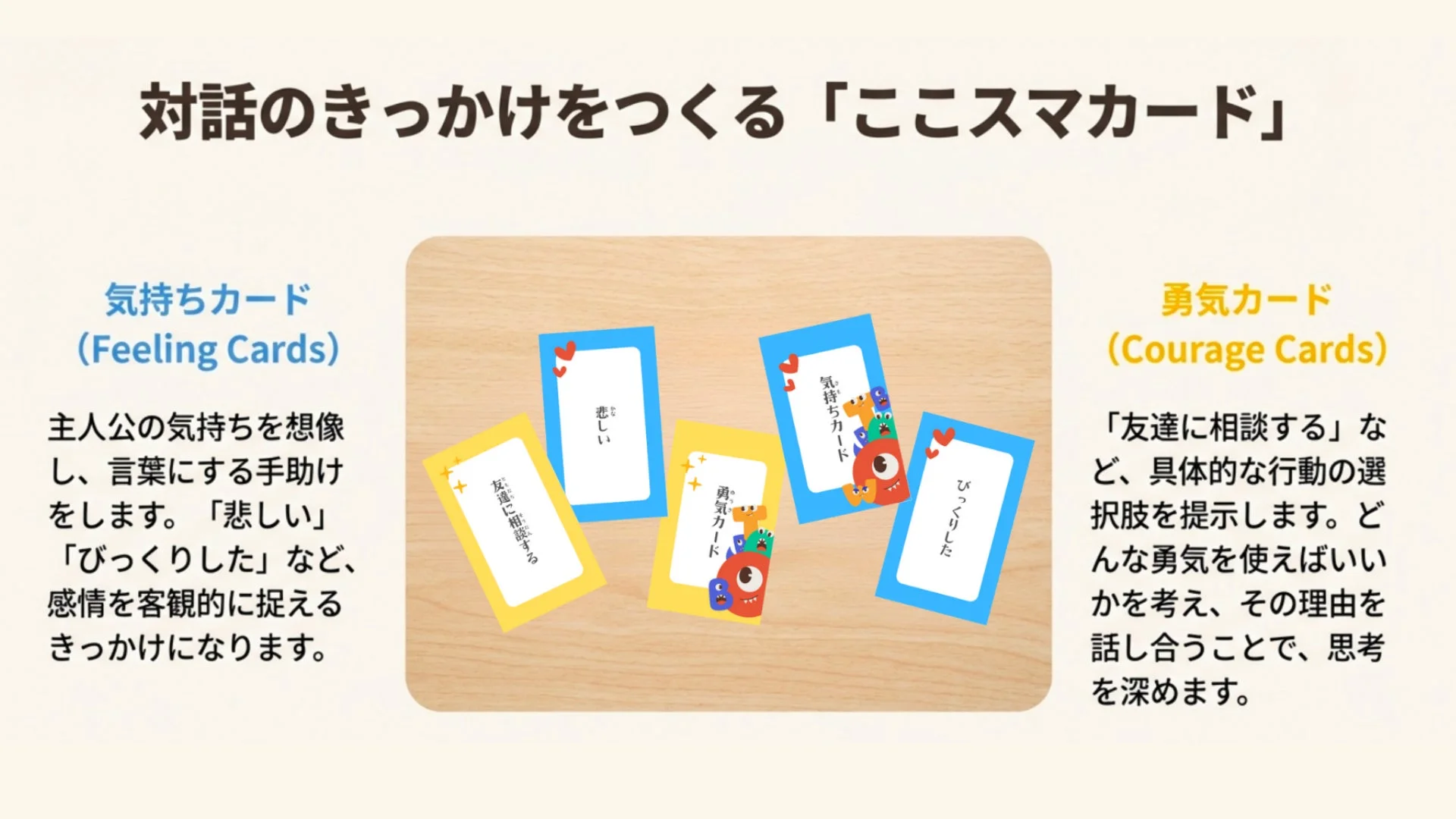 「ここスマカード」を紹介する画像