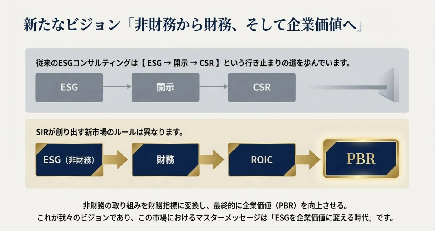 新たなビジョン