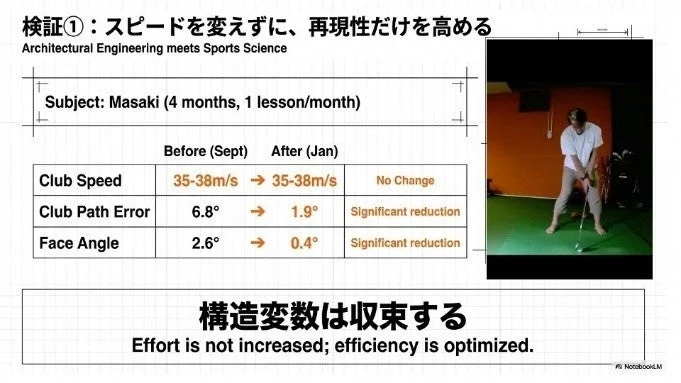 ゴルフスイング検証データスライド