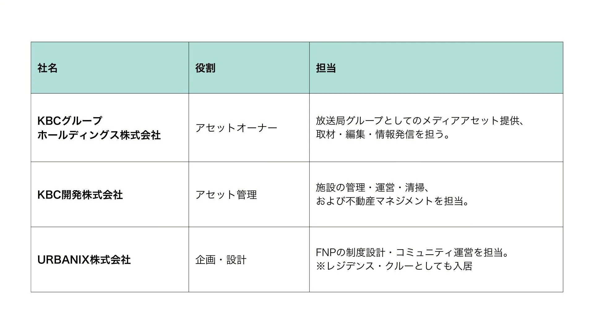 共同運営事務局