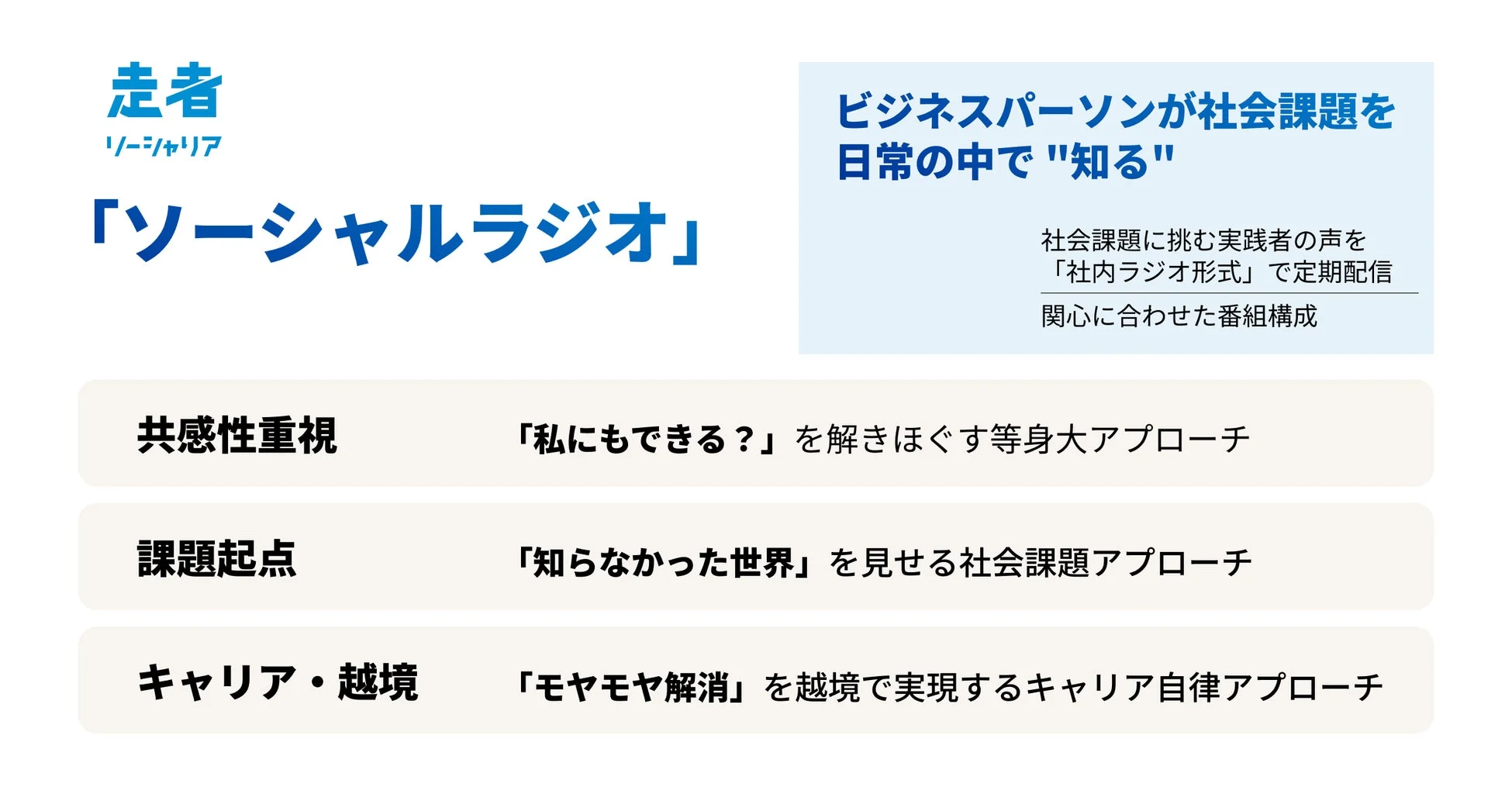 「ソーシャルラジオ」の概要