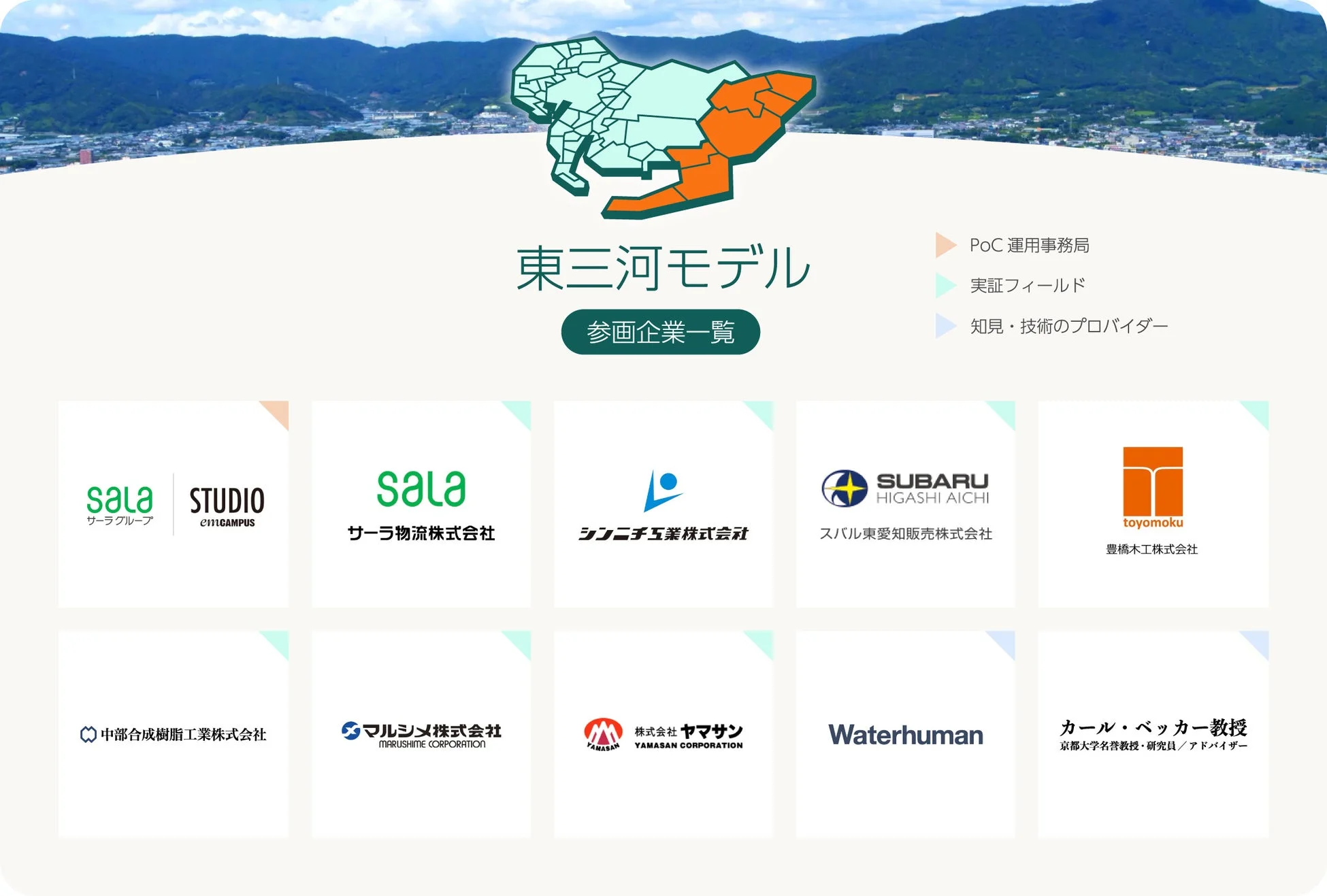 東三河モデル 参画企業一覧