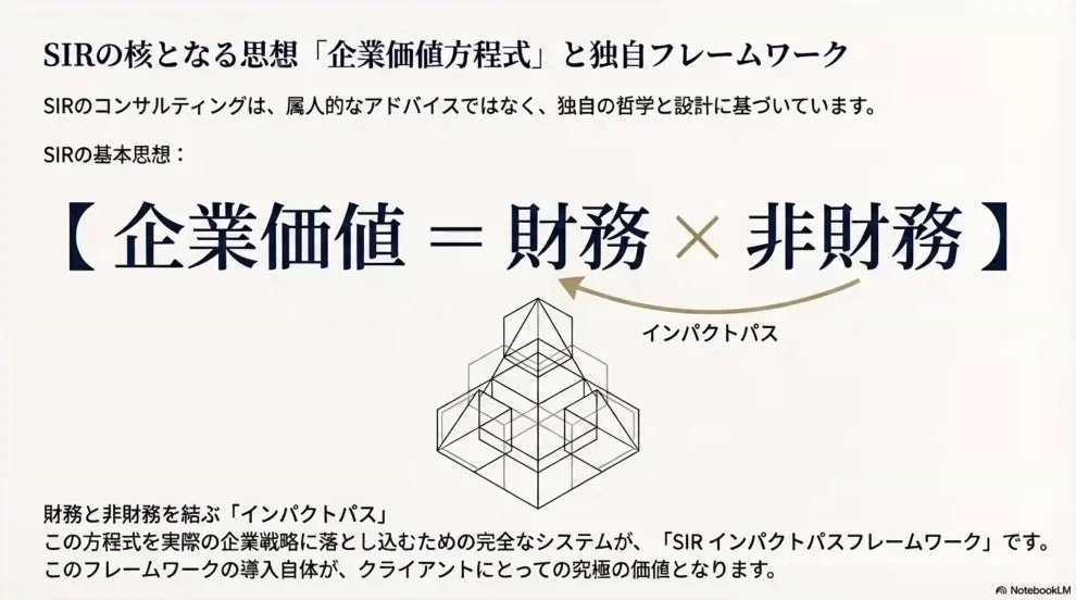 企業価値方程式