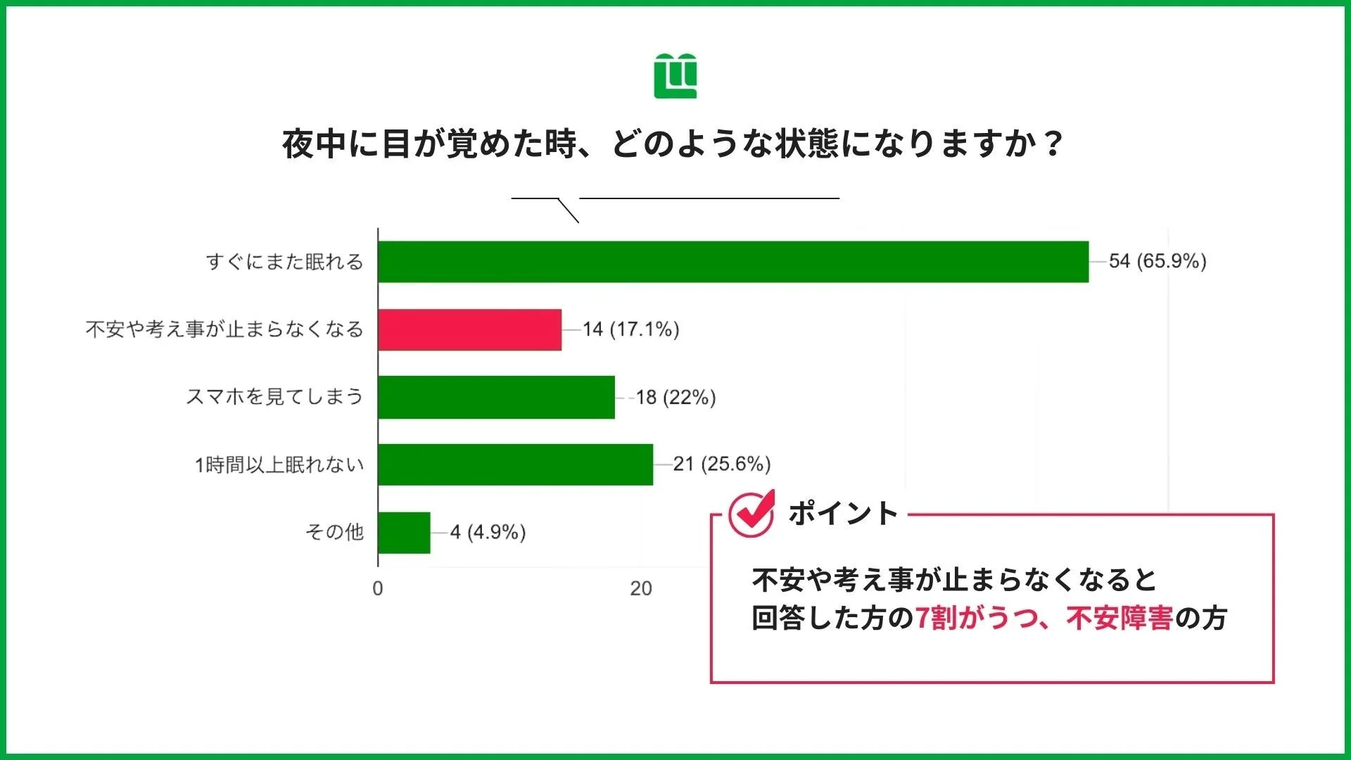 中途覚醒時の状態