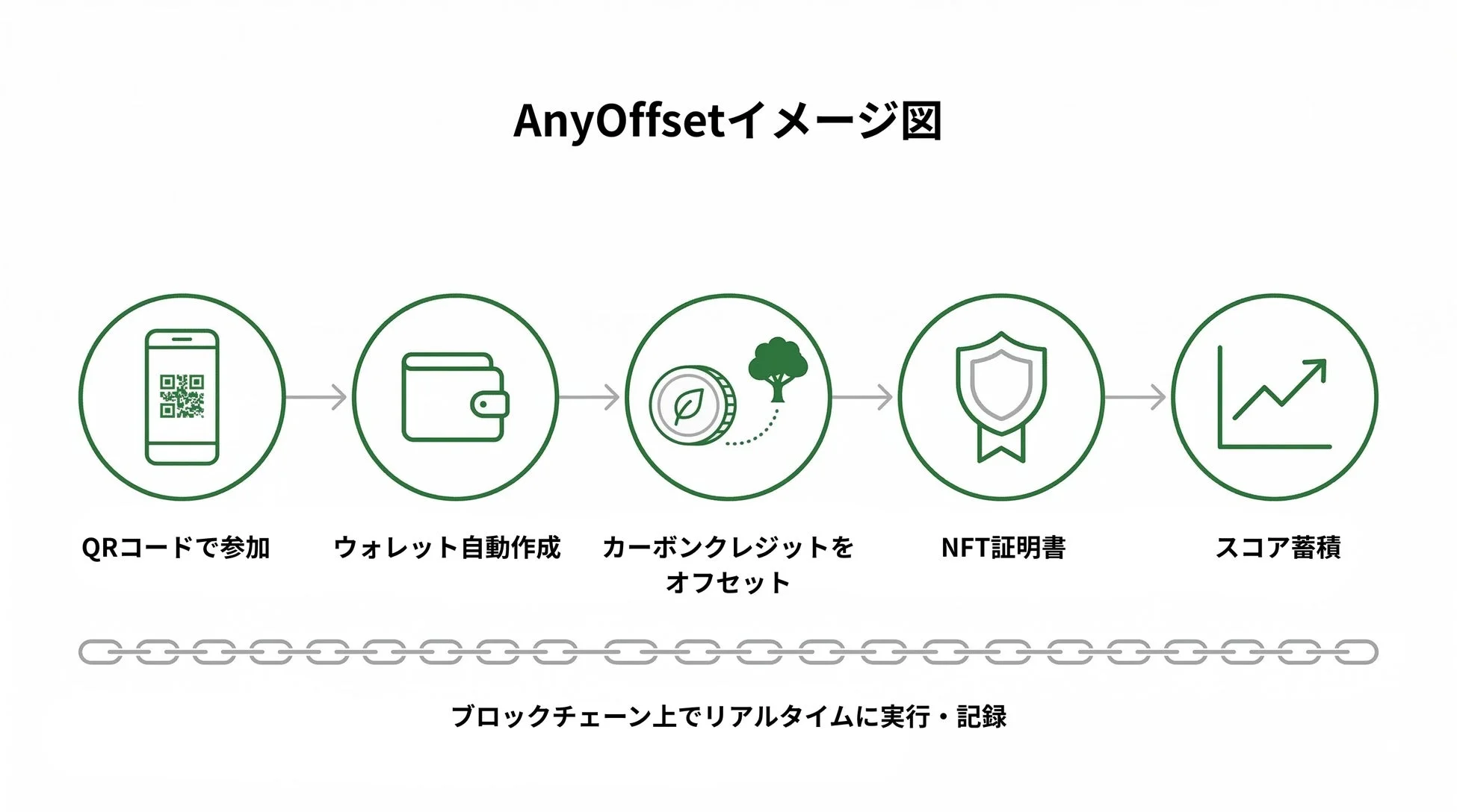 AnyOffsetイメージ図