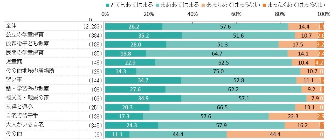 自己肯定感のグラフ