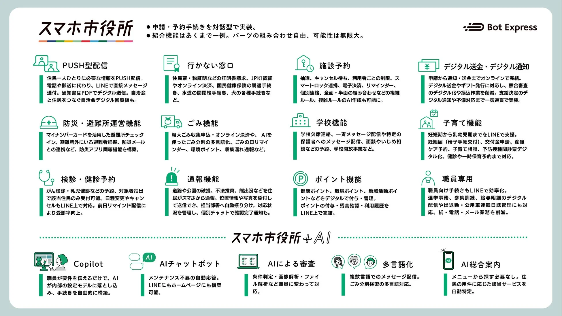 スマホ市役所 Bot Expressの機能一覧
