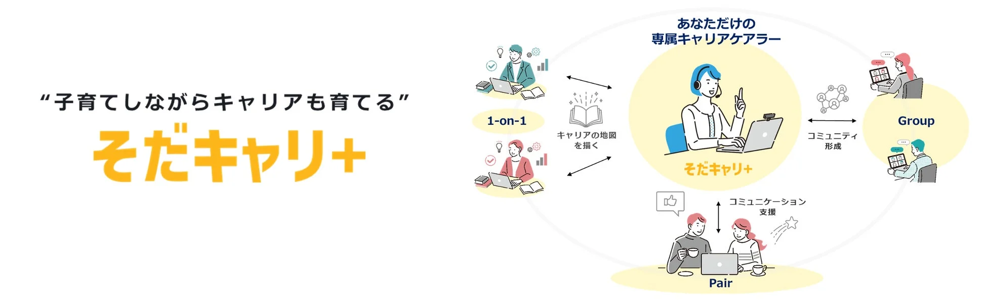 そだキャリ＋のサービス概要