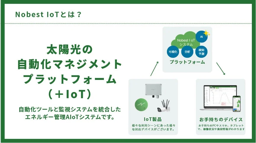 Nobest IoTとは？説明図