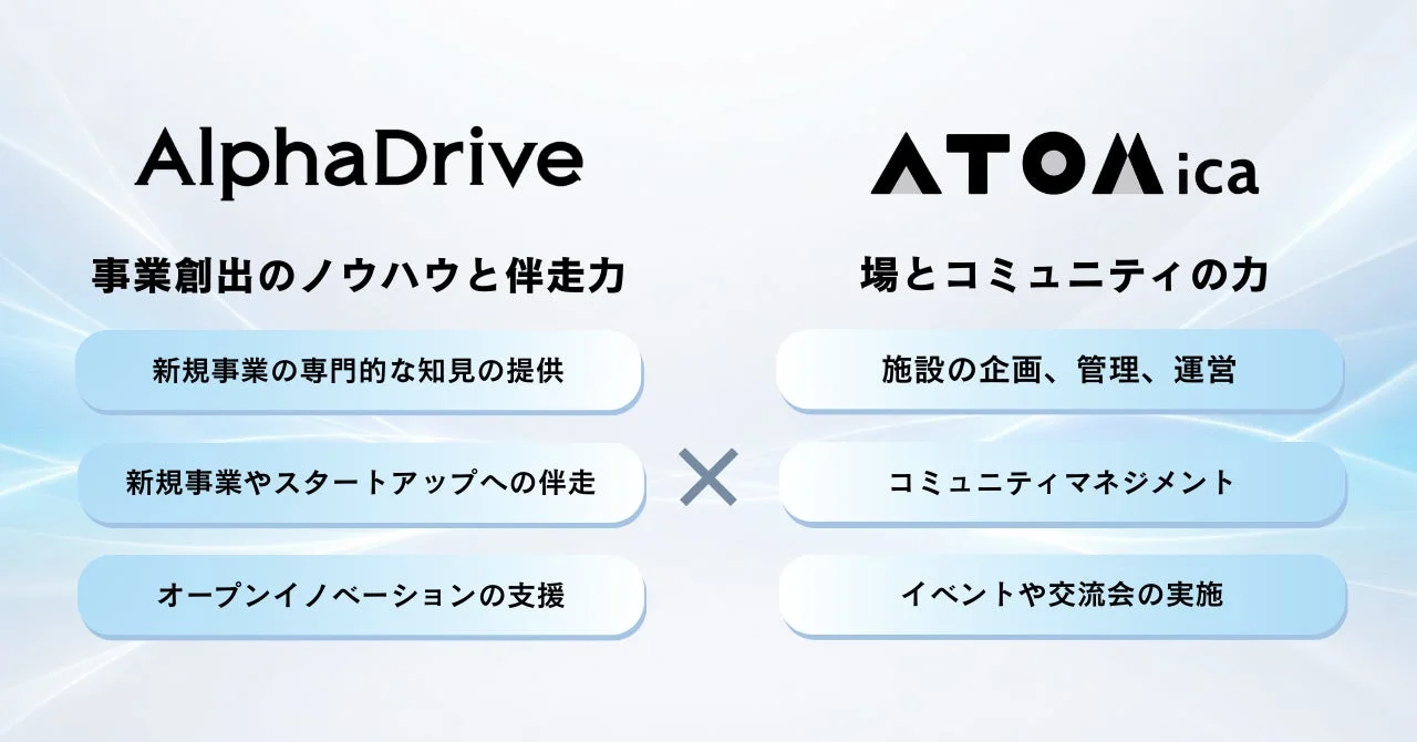 AlphaDriveとATOMicaの協業サービス