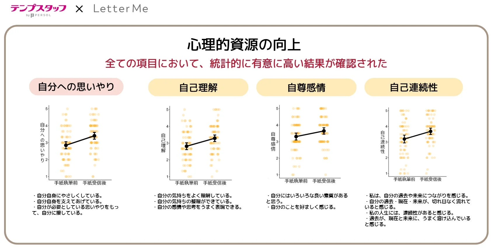 心理的資源の向上
