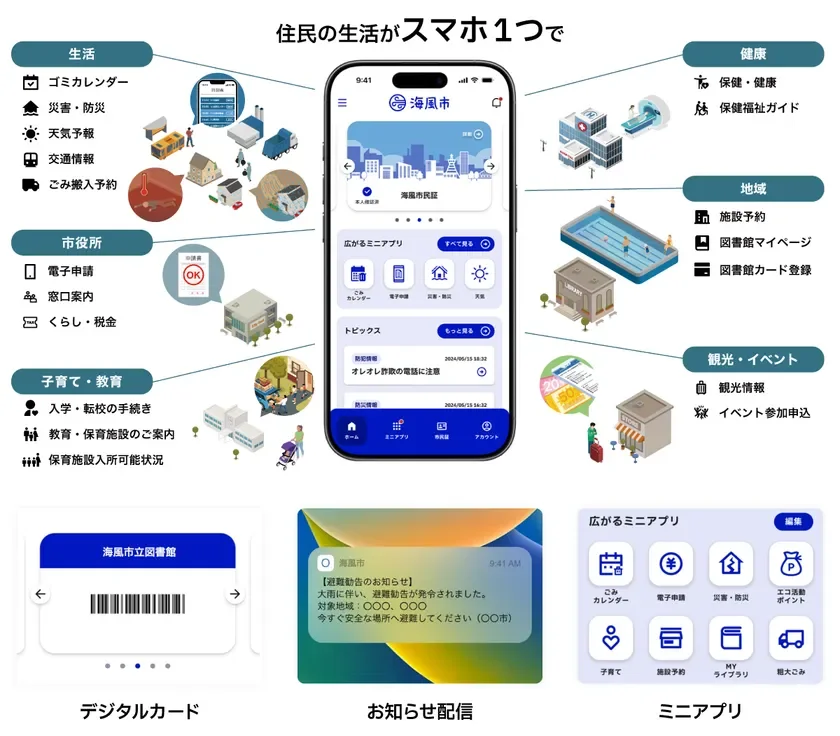 自治体公式スーパーアプリの機能イメージ