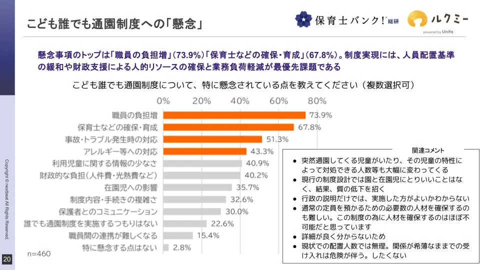 こども誰でも通園制度への「懸念」