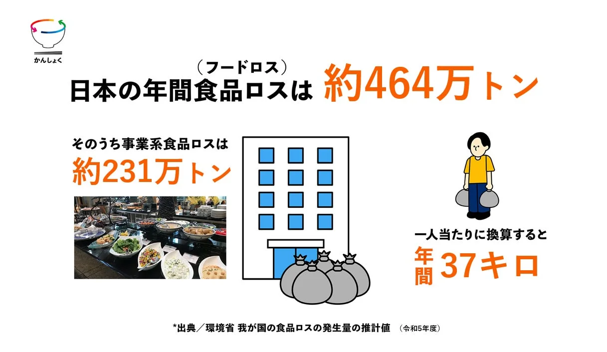 食品ロスインフォグラフィック